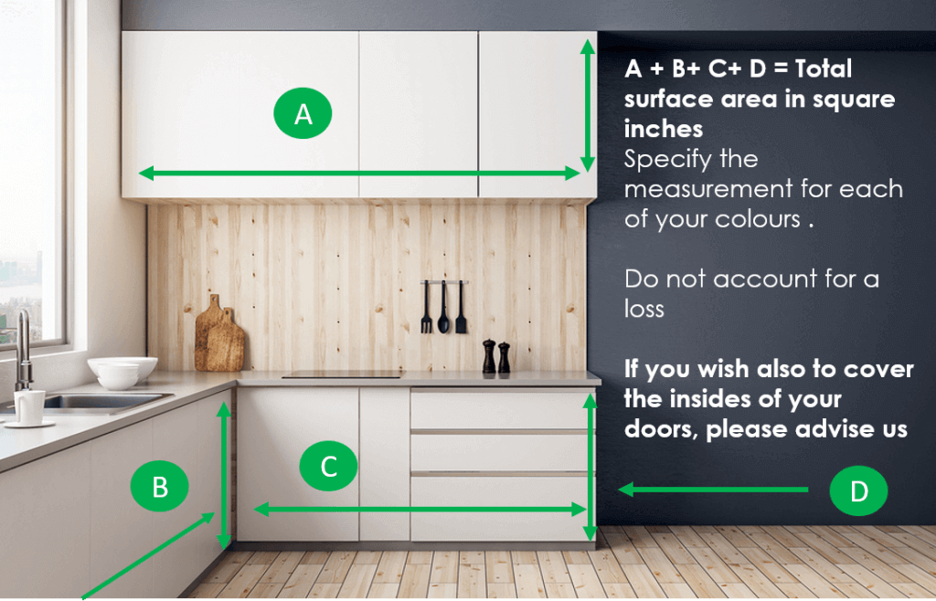 Evaluate your project - Wrap My Kitchen™